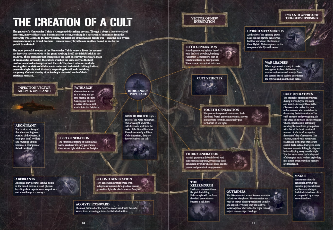 GenestealerCultCycle.jpg
