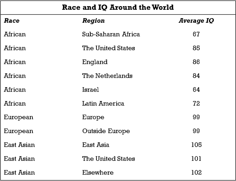 RAce-and-IQ-around-the-world.png