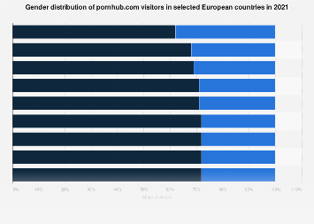 www.statista.com