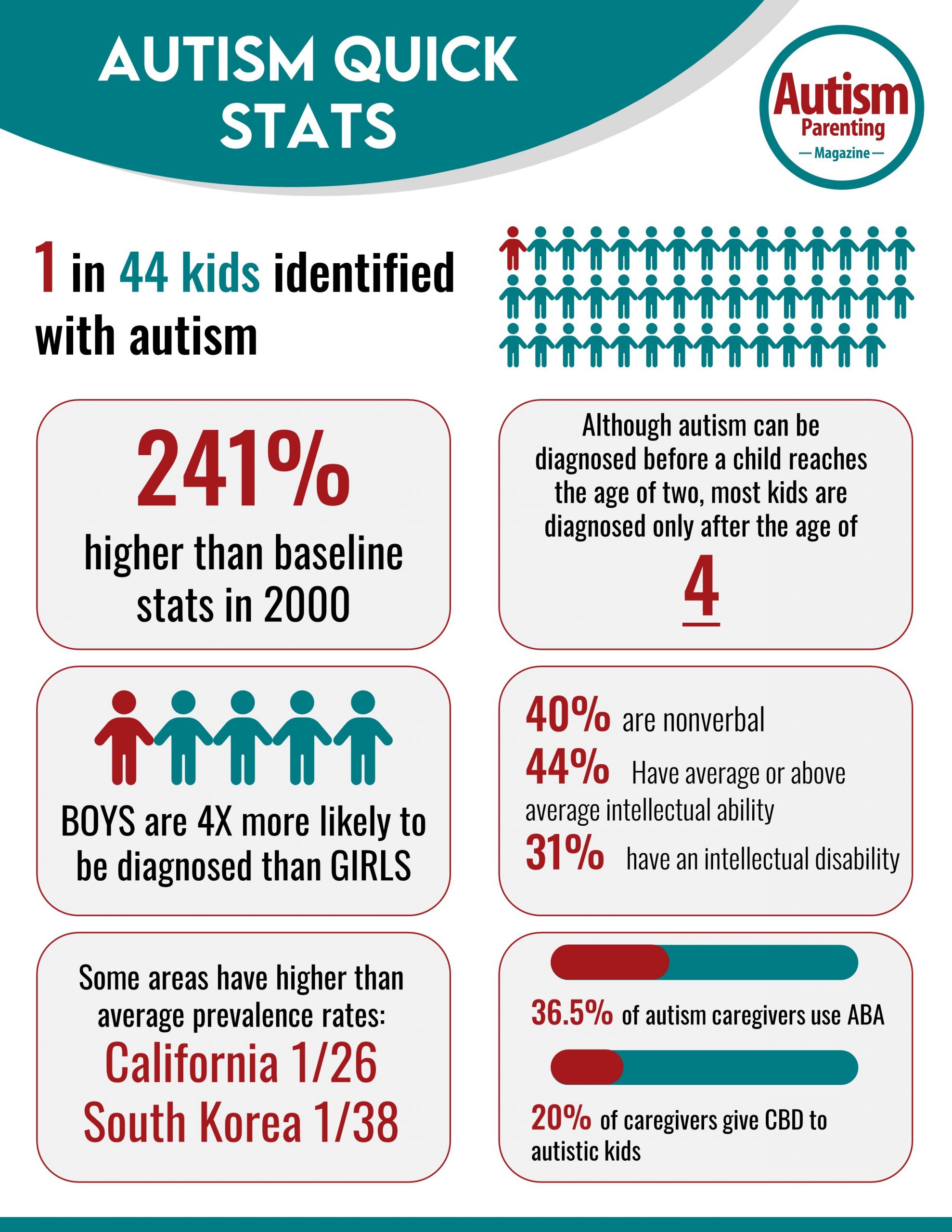 www.autismparentingmagazine.com