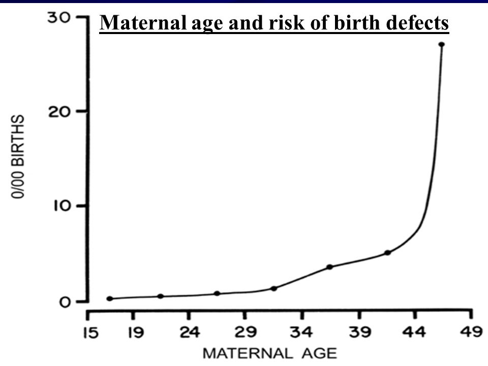 Maternal+age+and+risk+of+birth+defects.jpg