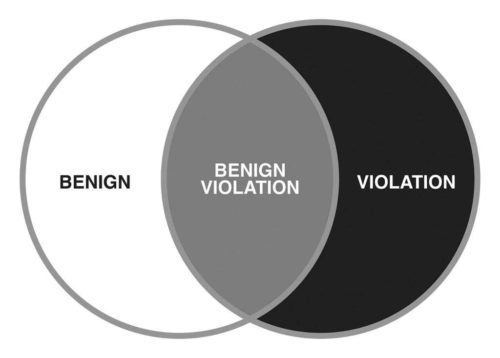humorresearchlab.com