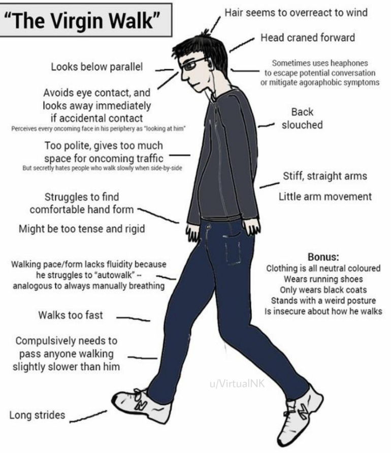 WalkMining Health #9 (What is the correct posture when walking?) | by  WalkMining | Medium