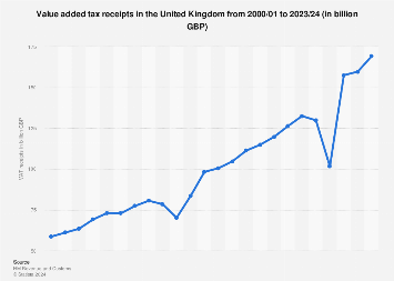 www.statista.com