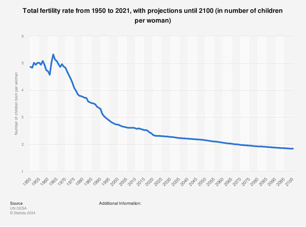 fertility-rate-worldwide.jpg