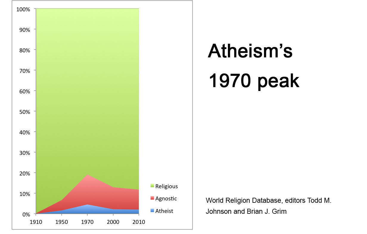 atheist_2010_a_0.jpg