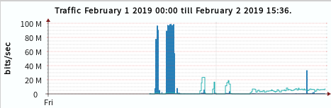 dedicated-graph.png