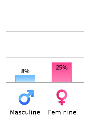 vertical-chart.png