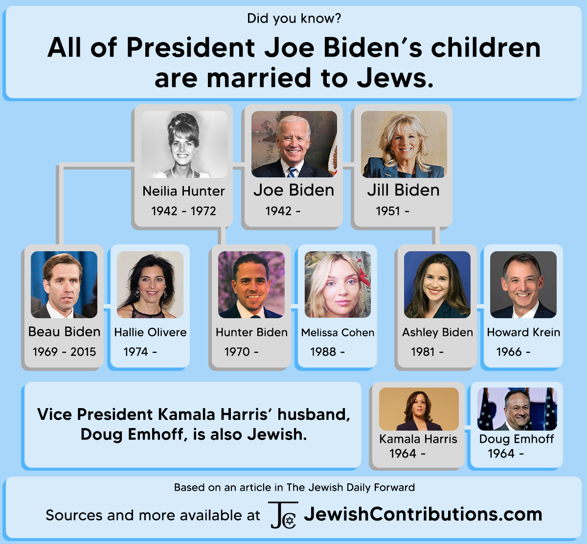 jewishcontributions.com