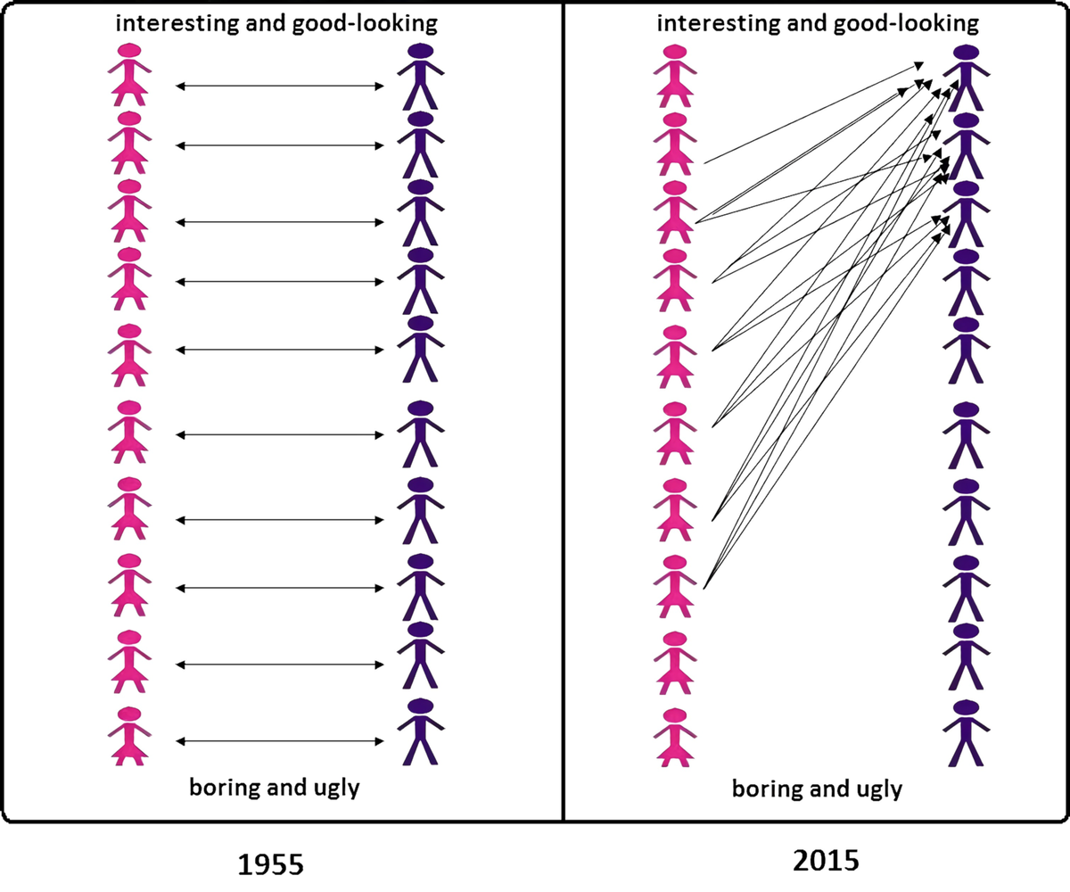 incels.wiki