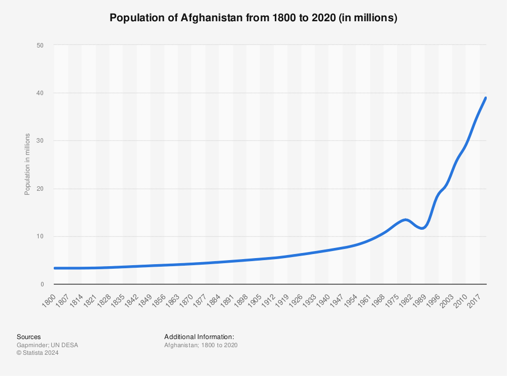 total-population-afghanistan-1813-2020.jpg