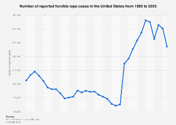 www.statista.com