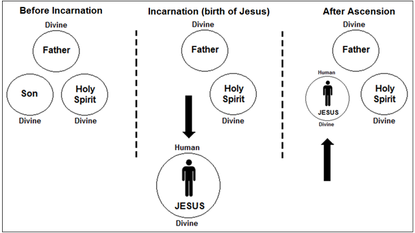 incarnation