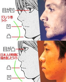 Why do the majority of Japanese anime characters look like white people? -  Quora