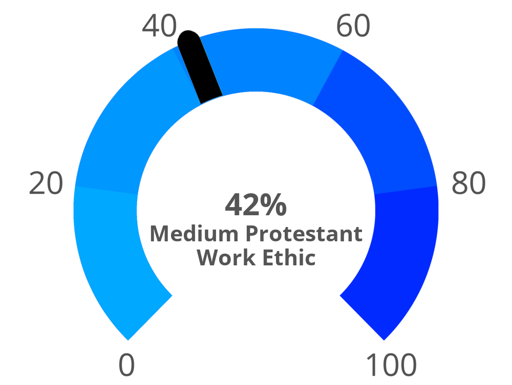 protestant-work-ethic