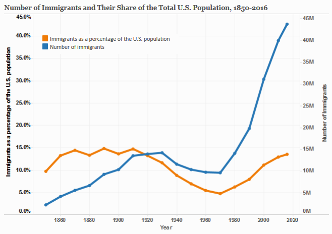 www.migrationpolicy.org