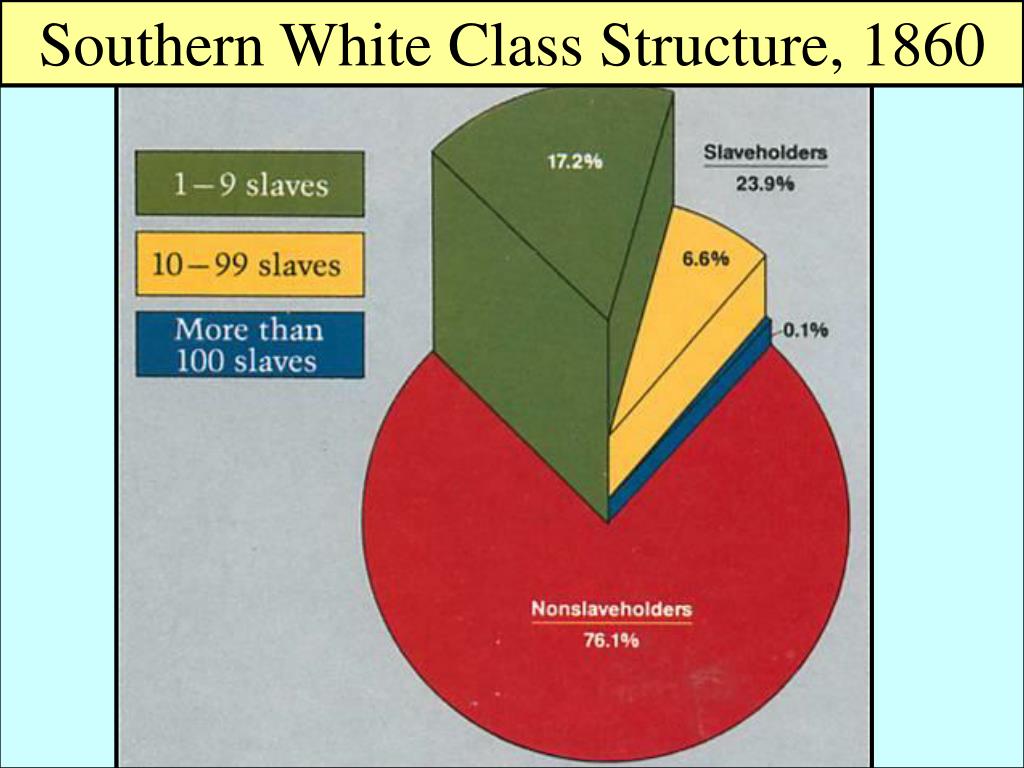 southern-white-class-structure-1860-l.jpg