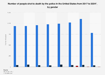 www.statista.com