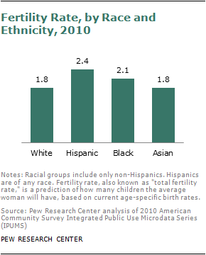 www.pewresearch.org