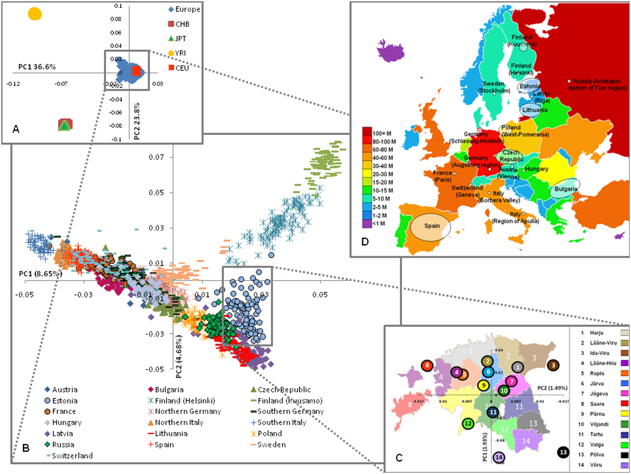 European_genetic_structure_%28based_on_SNPs%29_PC_analysis.png