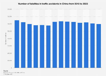 www.statista.com
