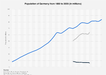 www.statista.com