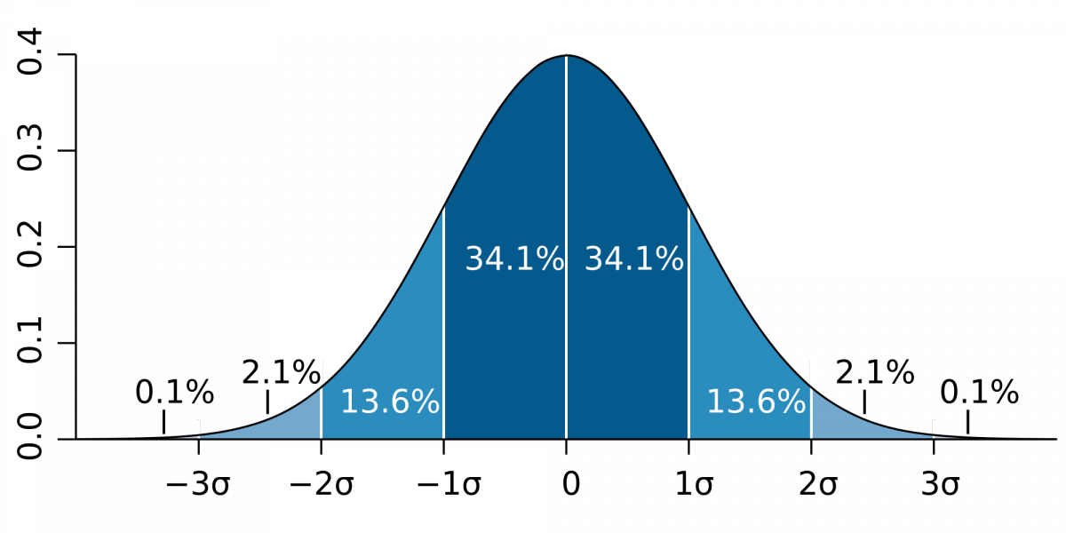 standard_deviation_diagram.svg_.png