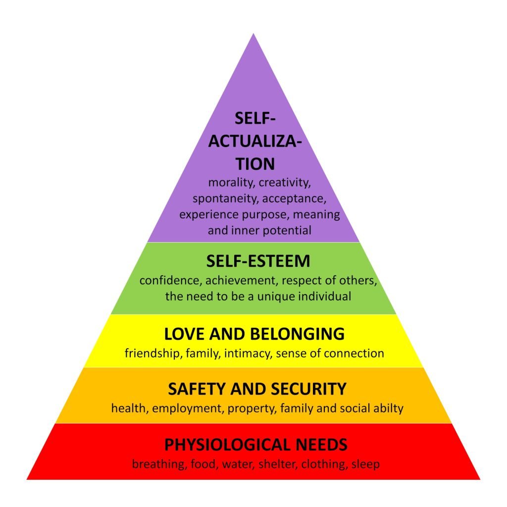 maslow-needs3-1024x1024.jpg