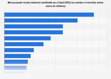 www.statista.com