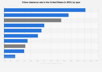 www.statista.com