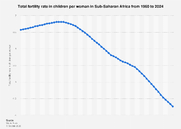 www.statista.com
