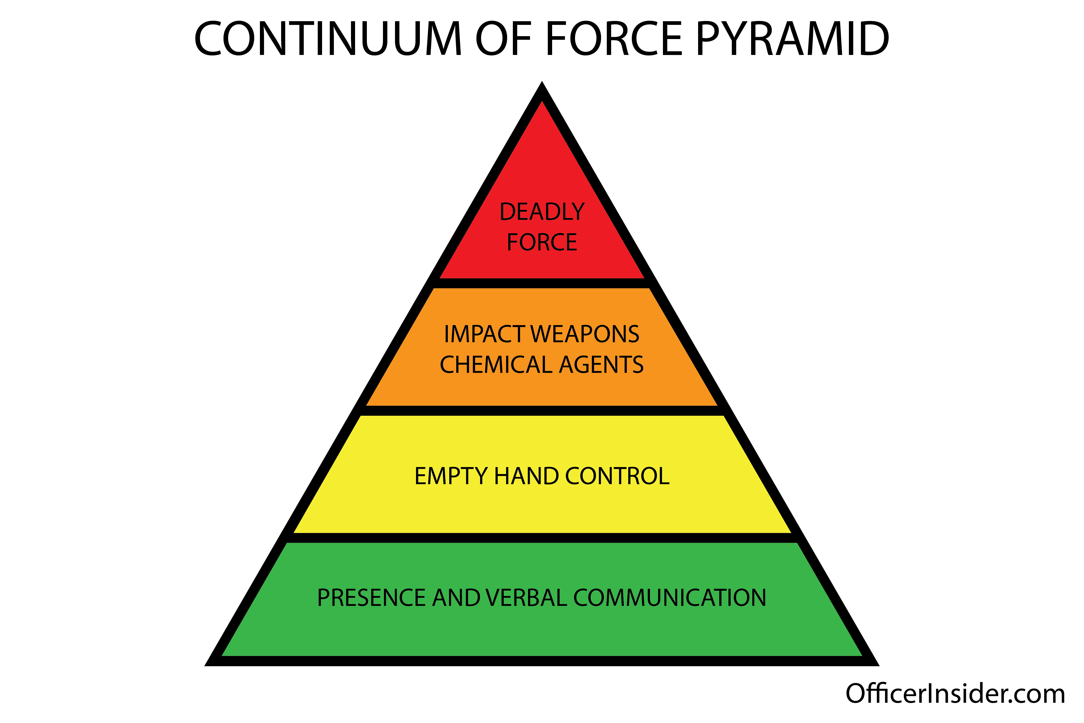 Part I – De-Escalation: What Happens BEFORE the Use of Force | Officer  Insider