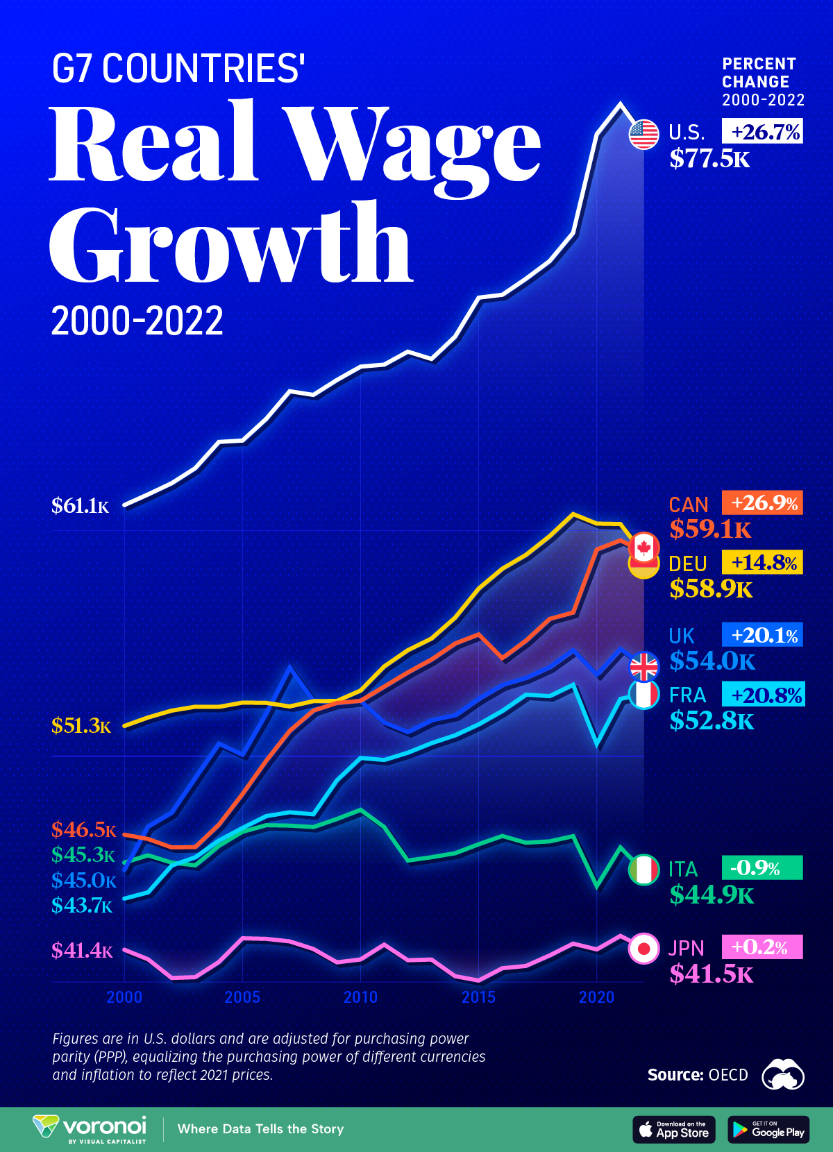 G7_Real_Wage_Growth-2.jpg