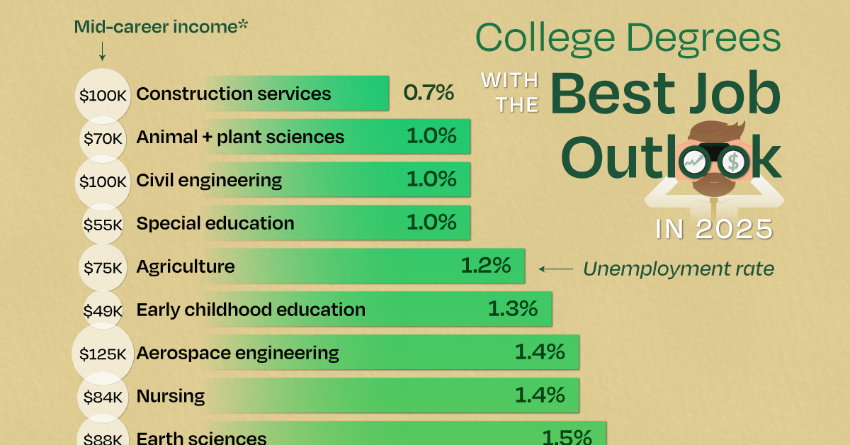 www.visualcapitalist.com