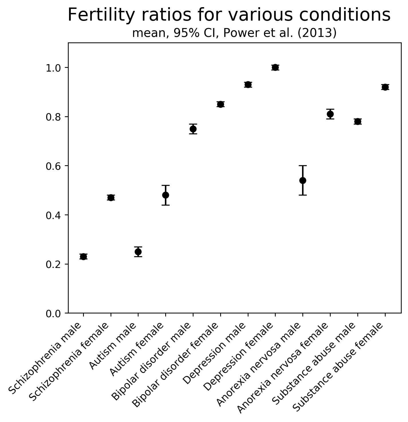 Fertility_Ratios.png