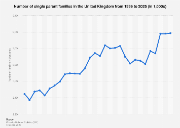 www.statista.com