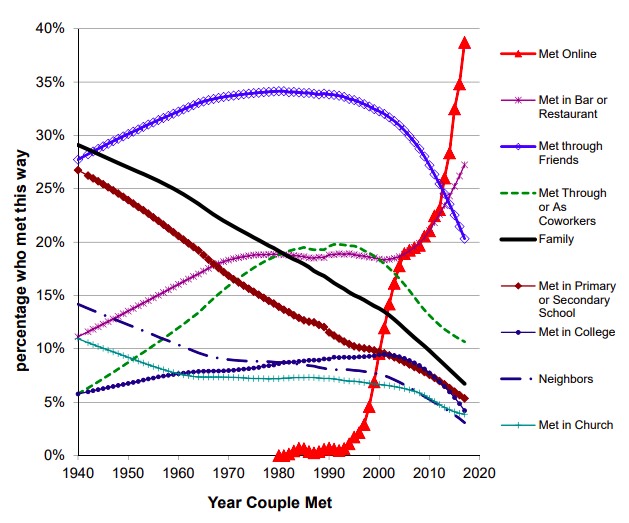 stanford-graph.jpg