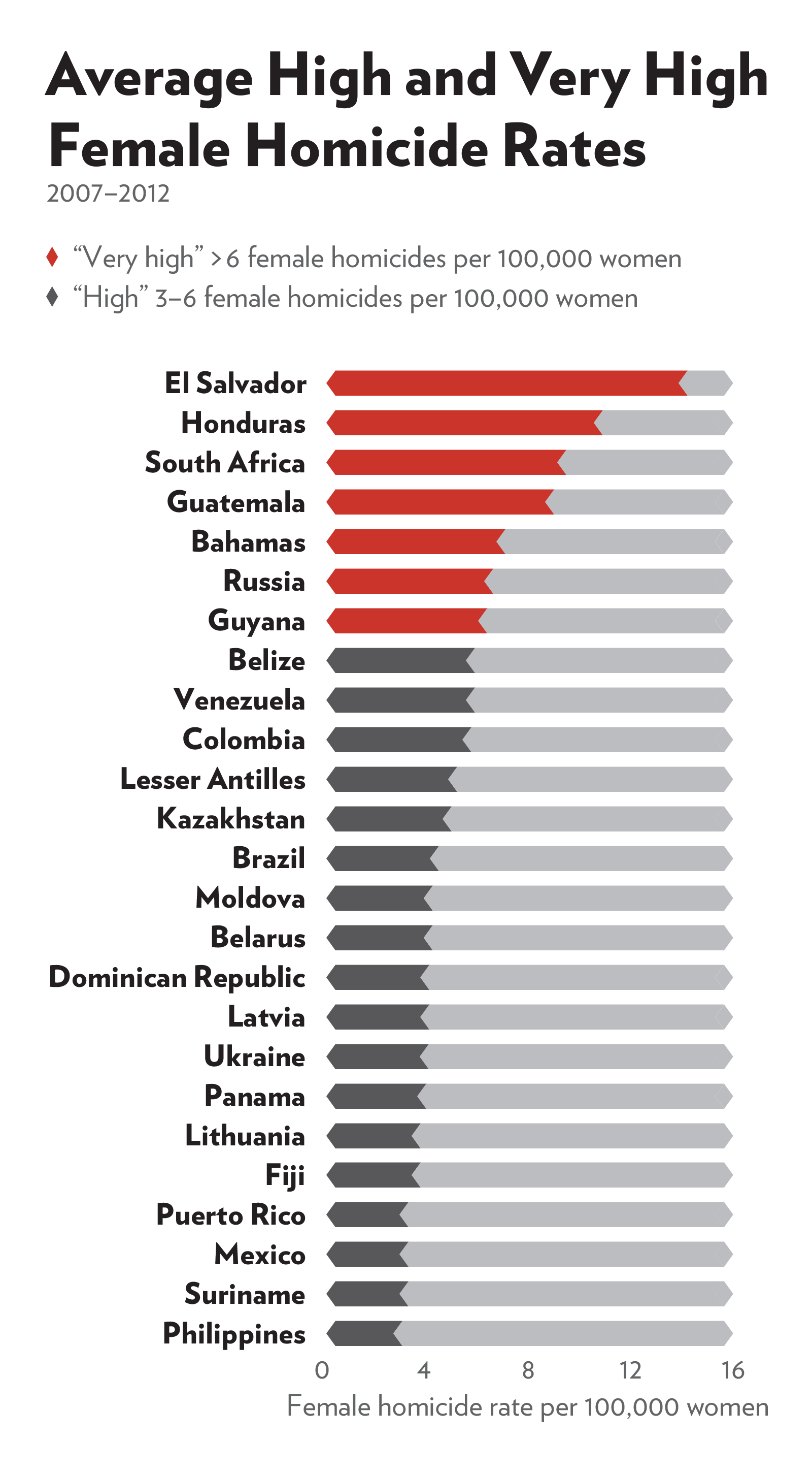 theglobalamericans.org