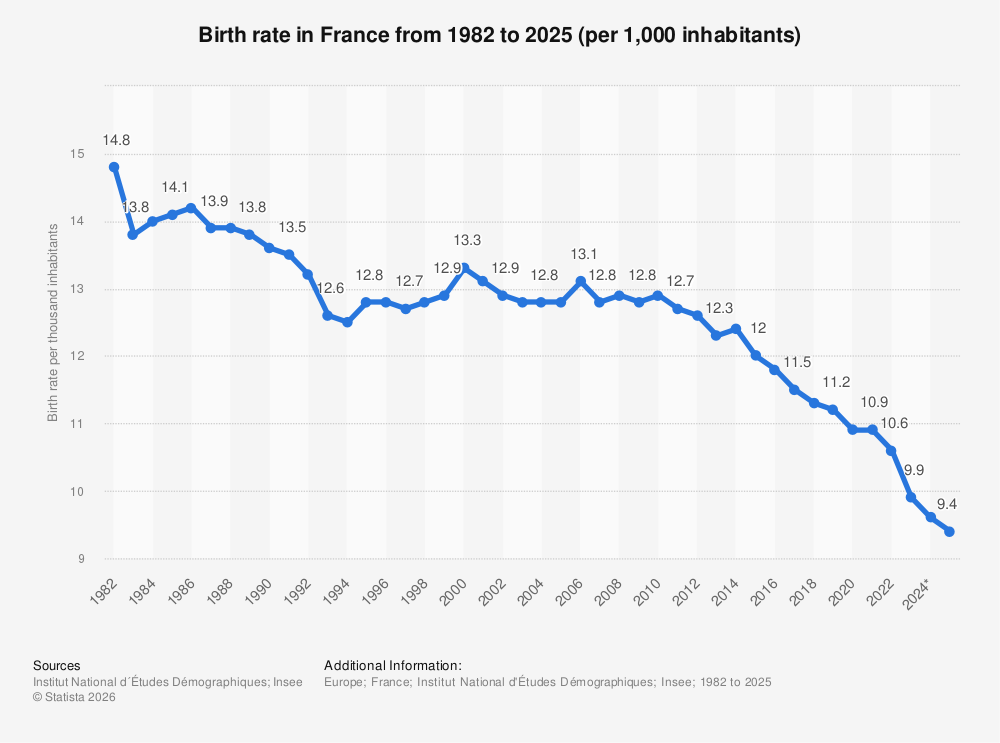 birth-rate-in-france.jpg