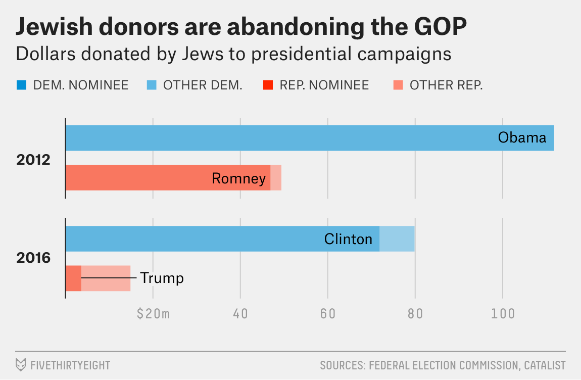 hersh-jewish_donors-corrected1.png