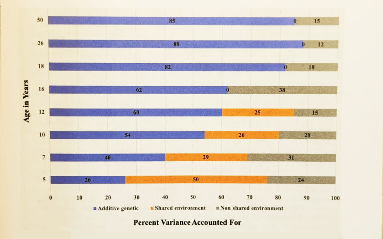 Genes-v-environment-768x479.jpg