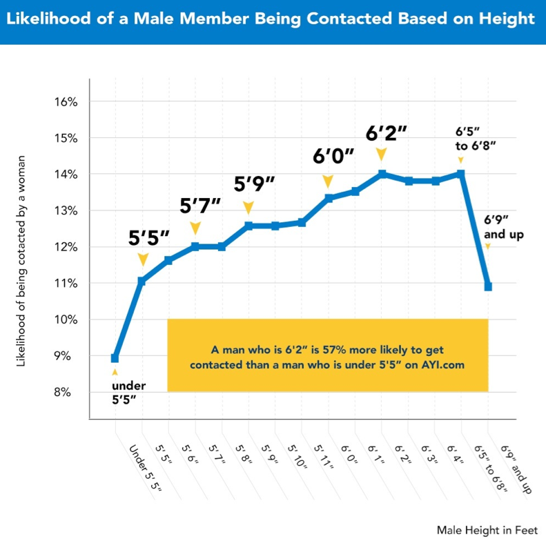 Male-height-chart.png