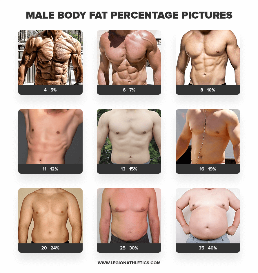 Male-Body-Fat-Percentage-Pictures.png