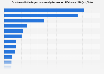 www.statista.com