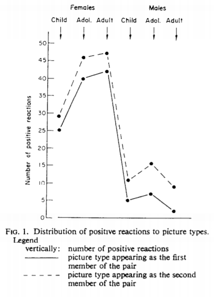 The_structure_of_erotic_preference_in_the_nondeviant_male_1970.png