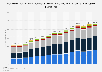 www.statista.com