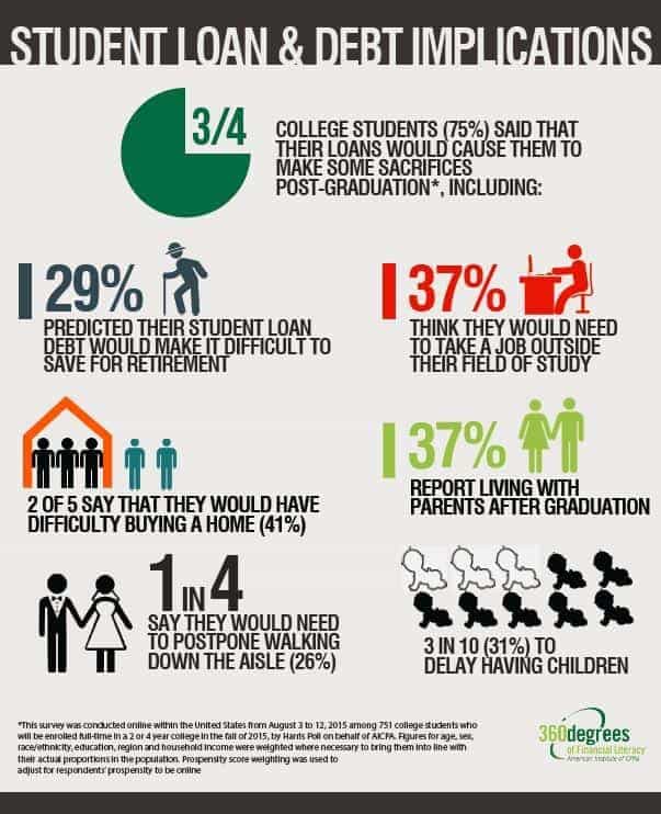 Student_Loan_Infographic.jpg