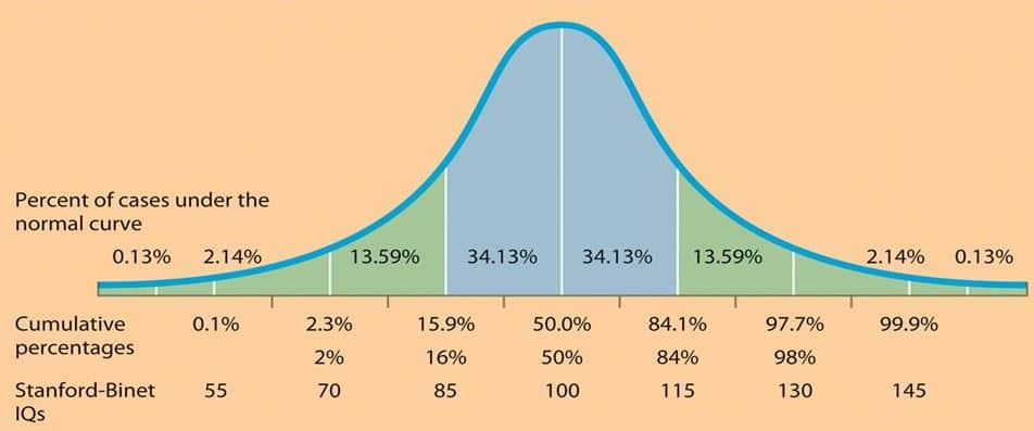 iq-distribution.jpg