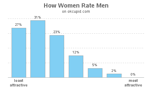 okc_rating_curve1.png