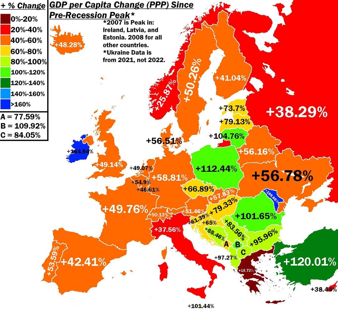 change-in-gdp-per-capita-in-europe-from-2008-to-2022-v0-7hm276w12ex81.jpg